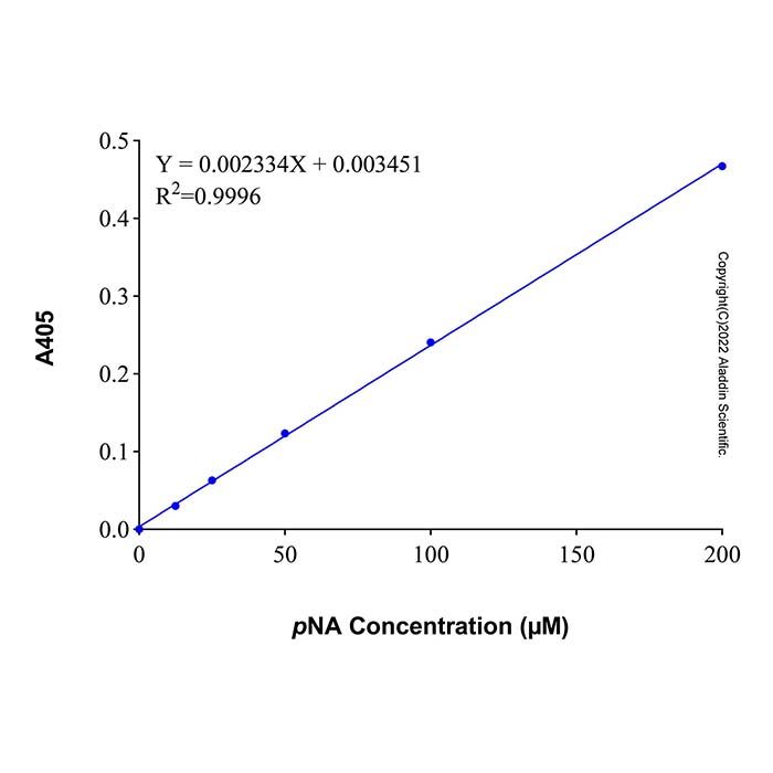 Caspase 8 Activity Assay Kit