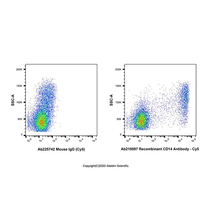 Cy5 Antibody Labeling Kit