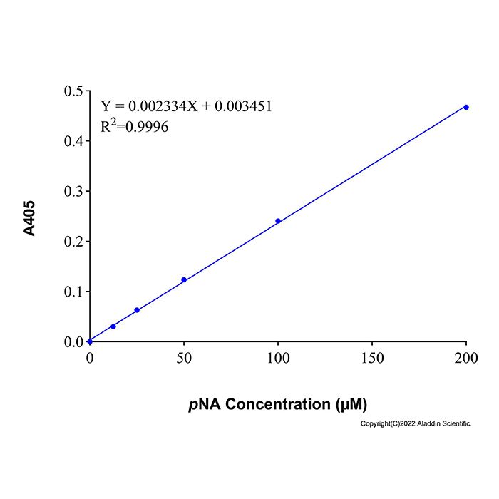 Caspase 4 Activity Assay Kit - BioReagent,Colorimetry,Suitable for Analysis  by Aladdin Scientific