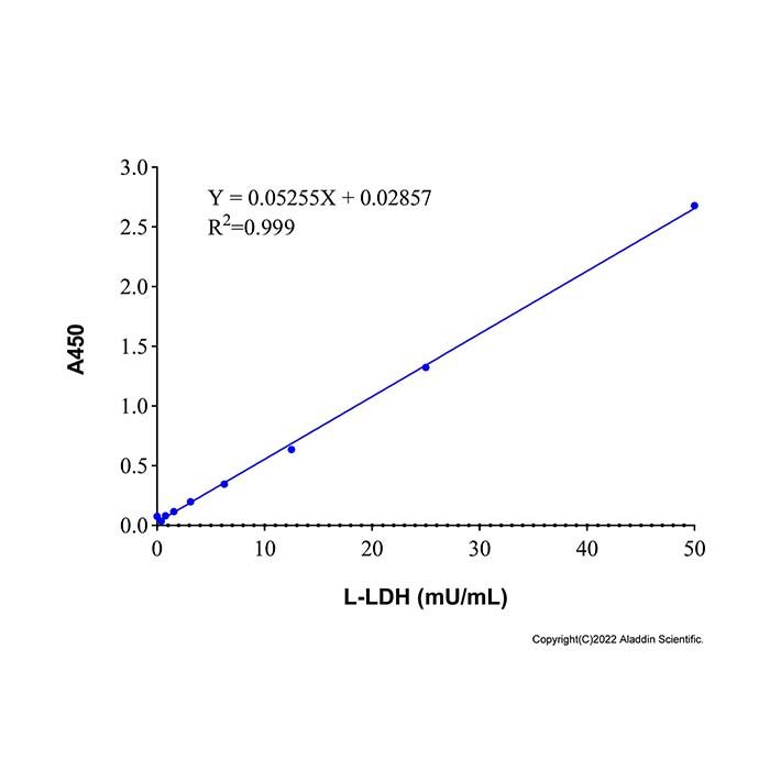 L-Lactate Dehydrogenase Assay Kit (WST-8) - BioReagent,Colorimetry,Suitable for Analysis  by Aladdin Scientific