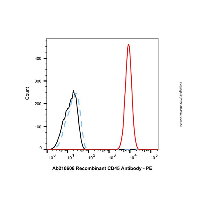 DBCO Protein Labeling Kit (100 µg scale)