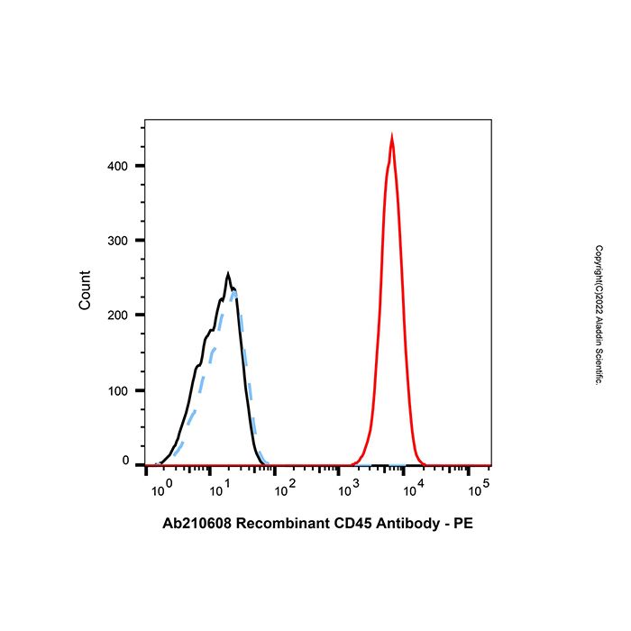 DBCO Protein Labeling Kit (1mg scale)