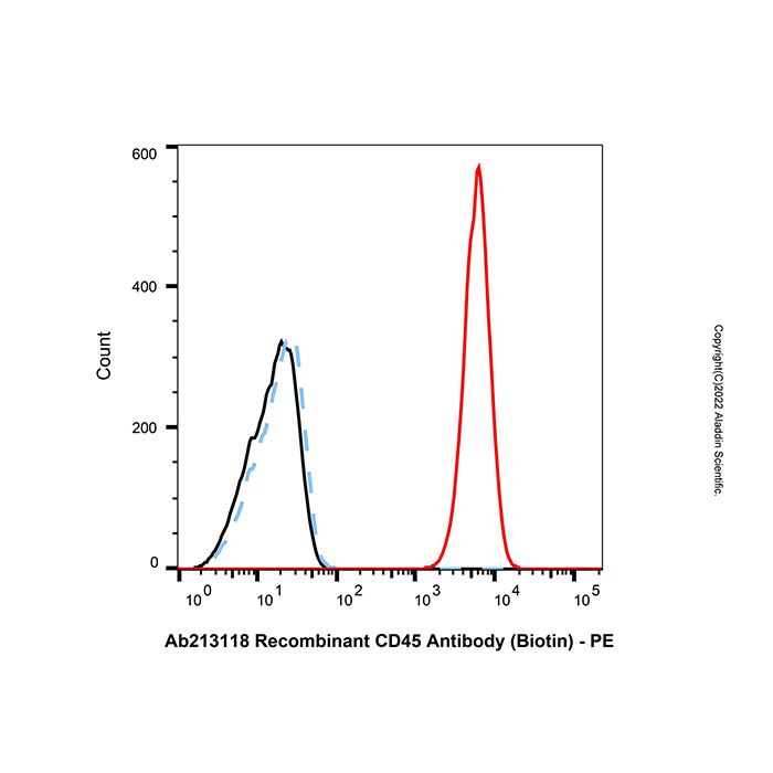 LumiDye™ Dibenzocyclooctyne-streptavidin (DBCO-SA) -   D1510953 by Aladdin Scientific