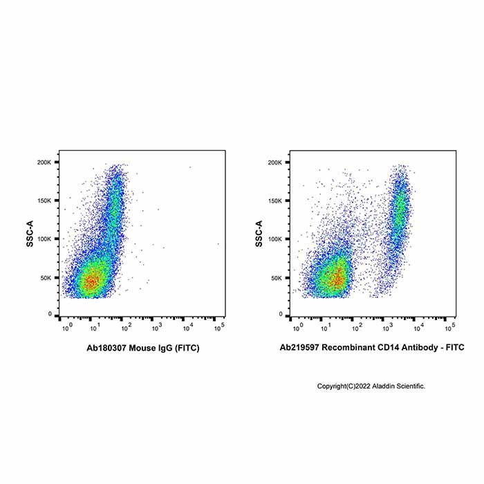 FITC Antibody Labeling Kit