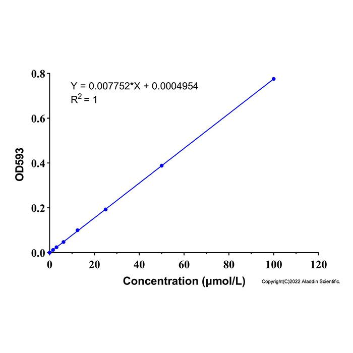 Ferrous Ion Content Assay Kit (TPTZ, Micro Method)