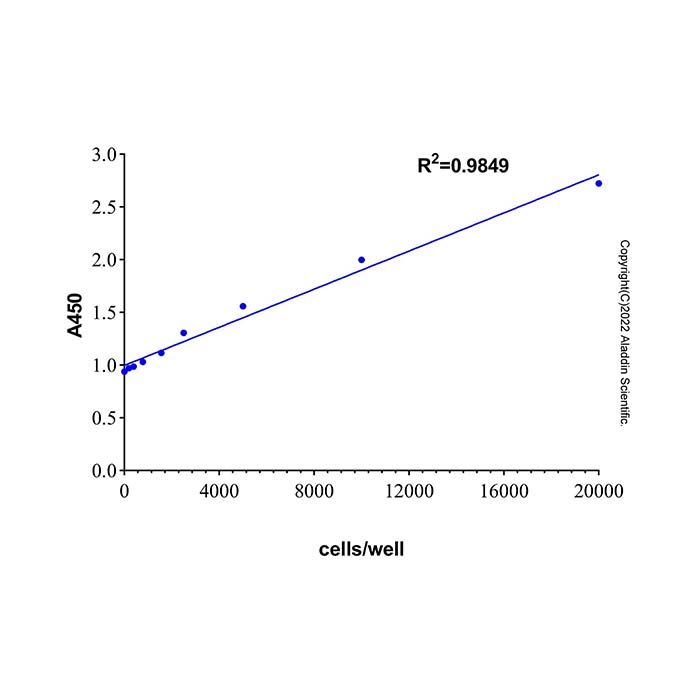 LDH Cytotoxicity Assay Kit with WST-8