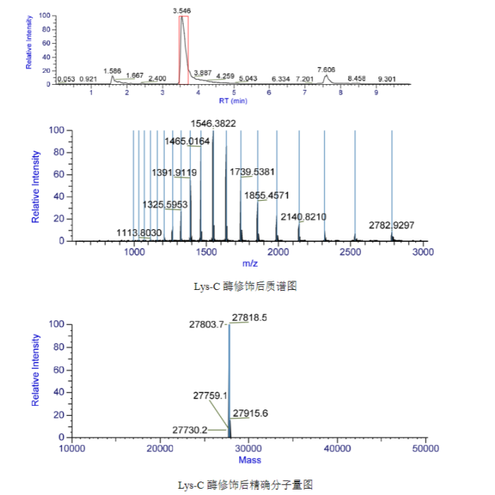 Lys-C (MS) -   CAS No(72561-05-8) by Aladdin Scientific