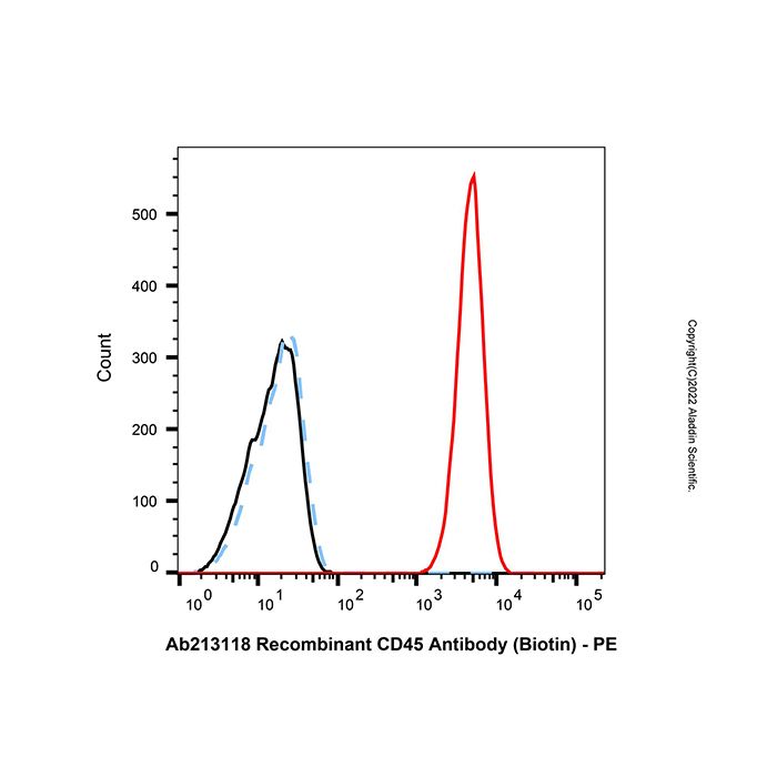 LumiDye™ DBCO Activated PE (DBCO-PE) - BioReagent  L1510954 by Aladdin Scientific