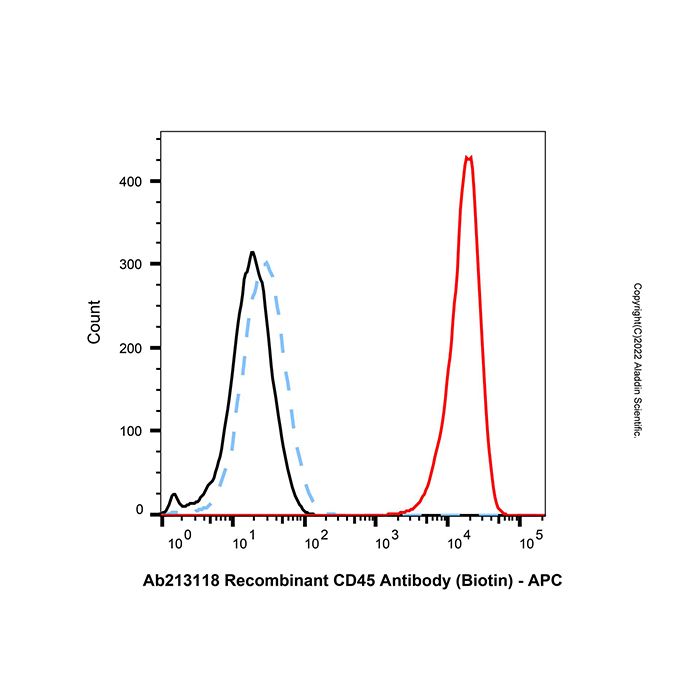 LumiDye™ DBCO Activated APC (DBCO-APC) - BioReagent  L1510957 by Aladdin Scientific