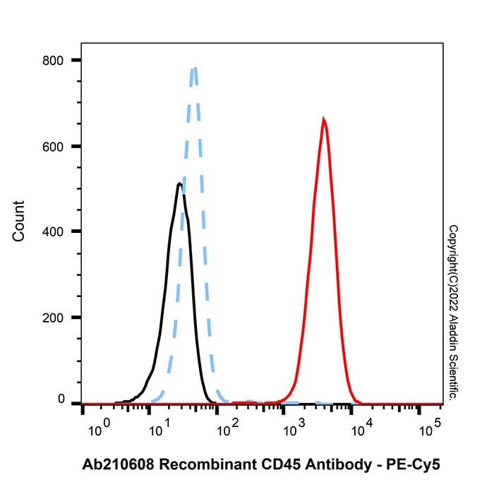 LumiDye™ SMCC Activated PE-Cy5 (SMCC-PE-Cy5) - BioReagent  by Aladdin Scientific