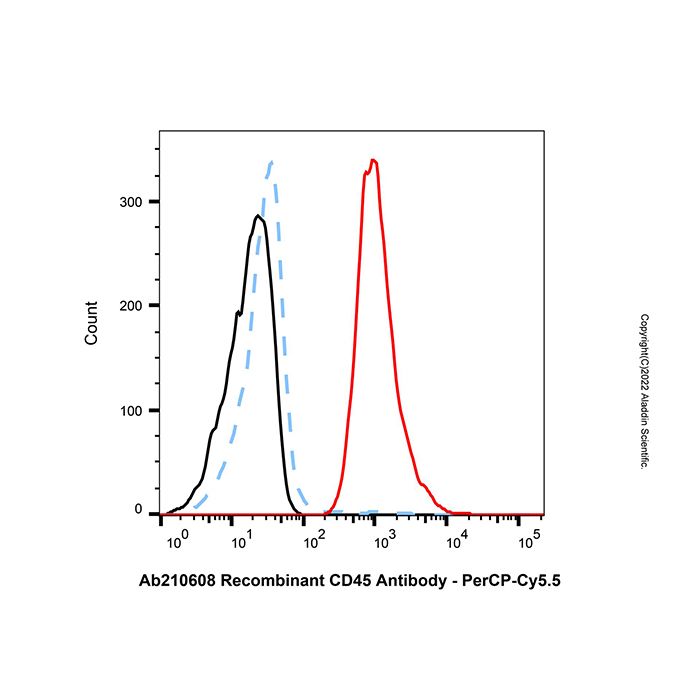 LumiDye™ SMCC Activated PerCP-Cy5.5 (SMCC-PerCP-Cy5.5) - BioReagent  by Aladdin Scientific