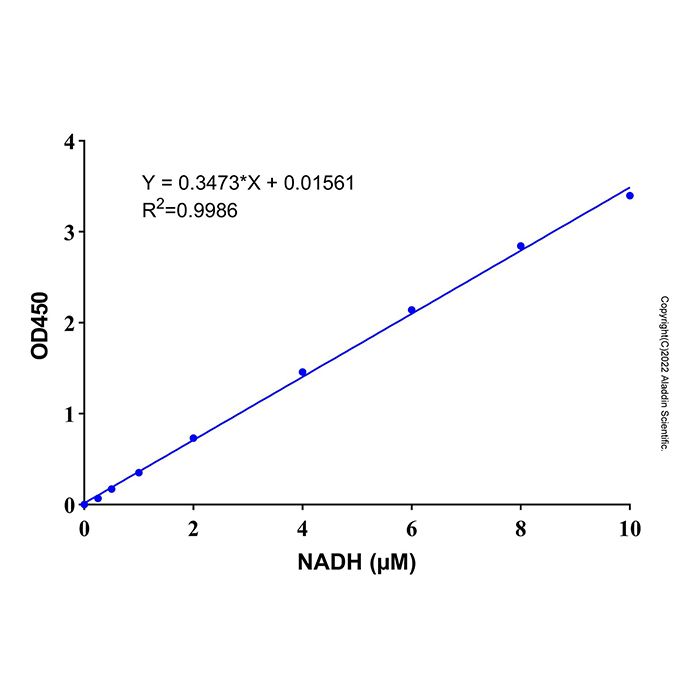 NAD⁺/NADH Assay Kit (WST-8 Method)