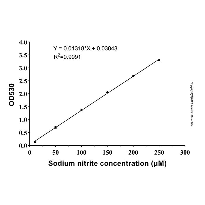 Water and Soil Nitrite Content Assay Kit (NED, Micro Method)