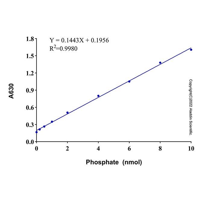 Malachite Green Phosphate Detection Kit