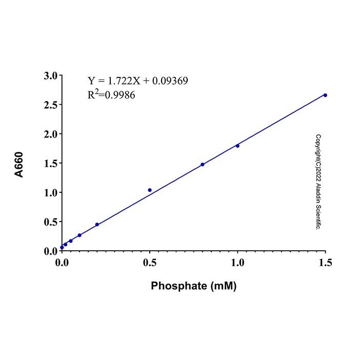Phosphate Assay Kit (Phosphomolybdic Acid Method)