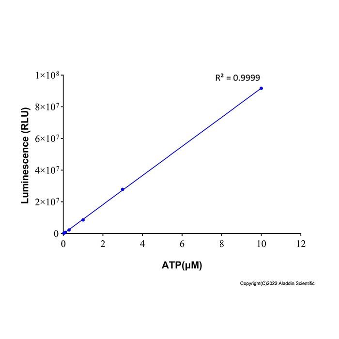 ATP Determination Kit - BioReagent,for chemiluminescence,ready-to-use  by Aladdin Scientific