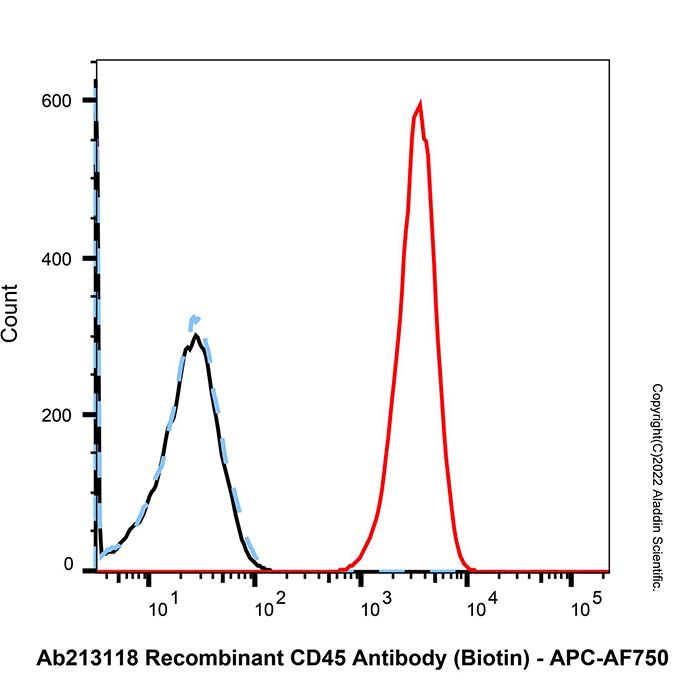 Recombinant Streptavidin Protein (APC-AF750) -   CAS No(S639027) S639027 by Aladdin Scientific