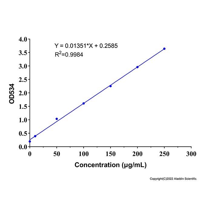 Vitamin C (VC) Content Assay Kit (Phenanthroline, Microassay Method)