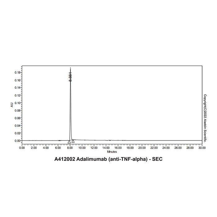 Adalimumab (anti-TNF-alpha) - Primary antibody >95% (SDS-PAGE&SEC) by Aladdin Scientific