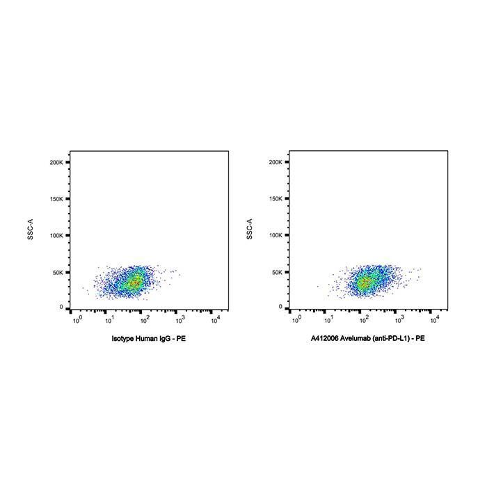 Avelumab (anti-PD-L1) - Primary antibody >95% by Aladdin Scientific