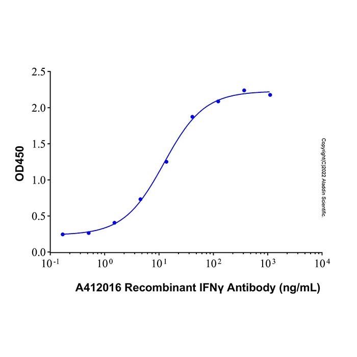 Recombinant IFNγ Antibody -    by Aladdin Scientific