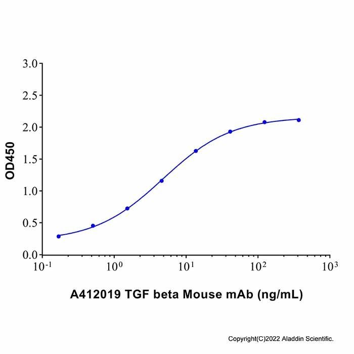 TGF beta Mouse mAb - by Aladdin Scientific