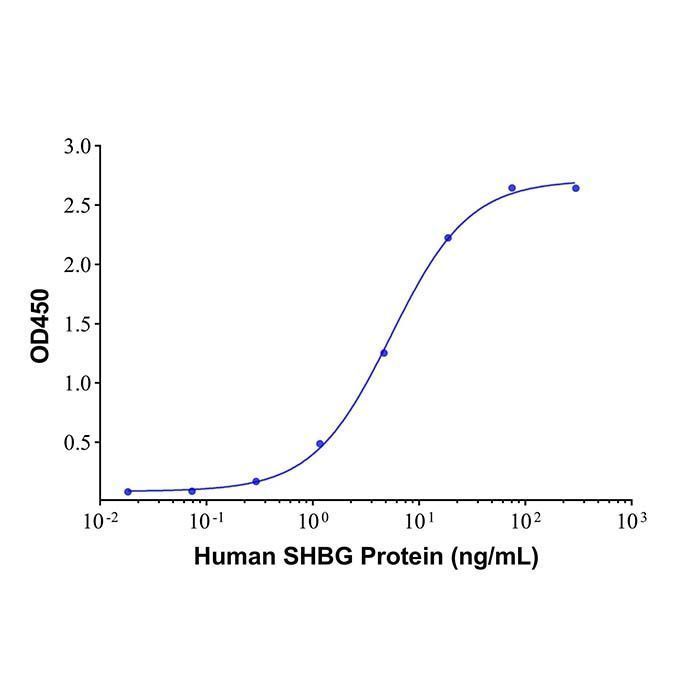SHBG Mouse mAb -    by Aladdin Scientific