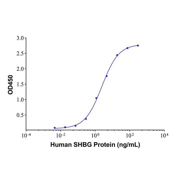 SHBG Mouse mAb -    by Aladdin Scientific