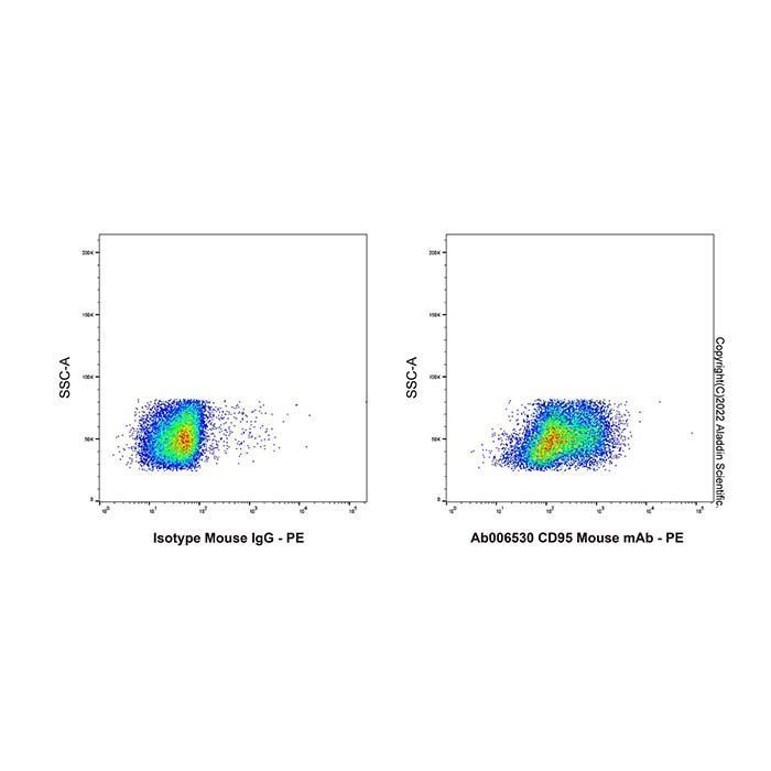 CD95 Mouse mAb - by Aladdin Scientific