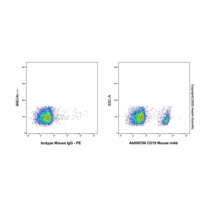 CD19 Mouse mAb - by Aladdin Scientific