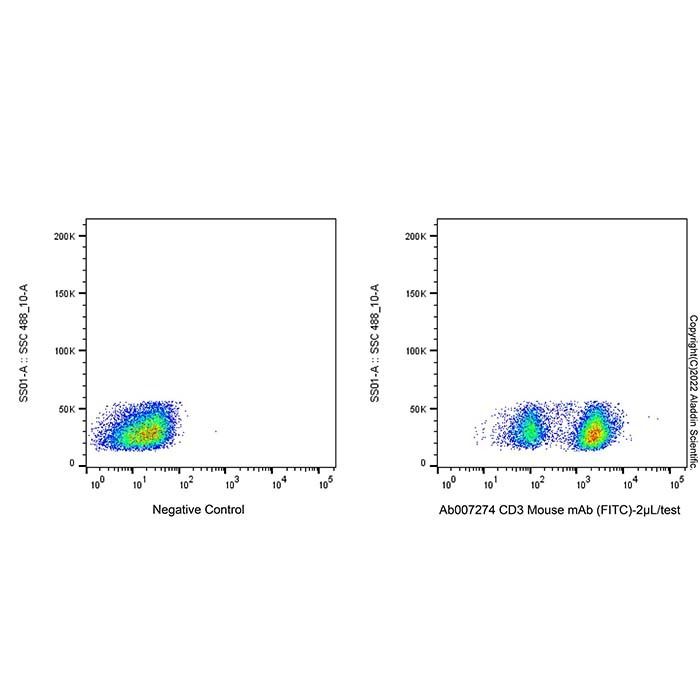 CD3 Mouse mAb (FITC) - by Aladdin Scientific