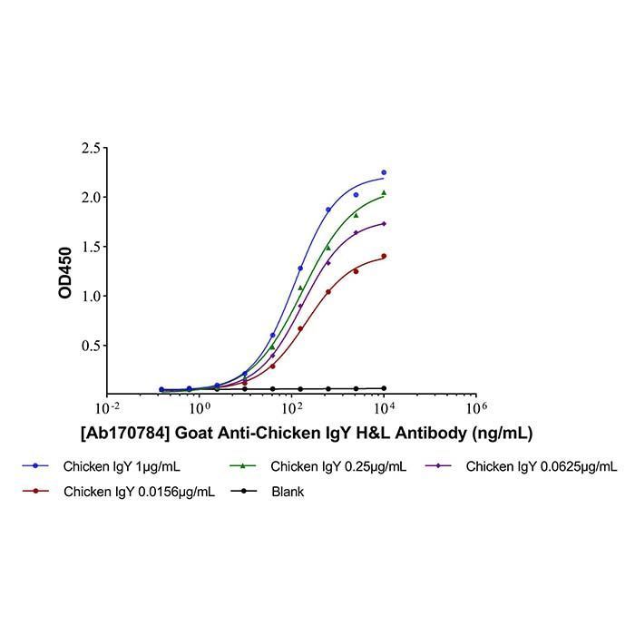 Chicken IgY - Isotype Control Antibody  ≥90% by Aladdin Scientific