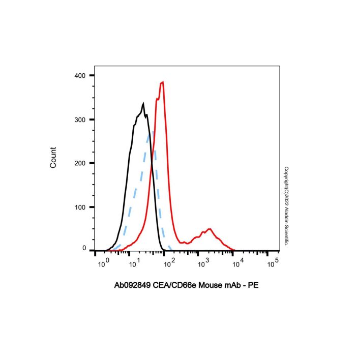CEA/CD66e Mouse mAb - by Aladdin Scientific