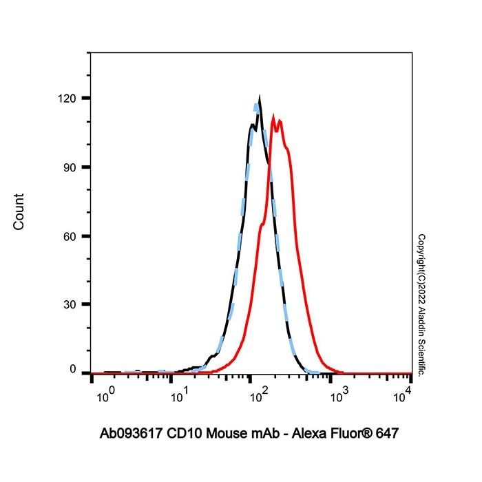 CD10 Mouse mAb - by Aladdin Scientific