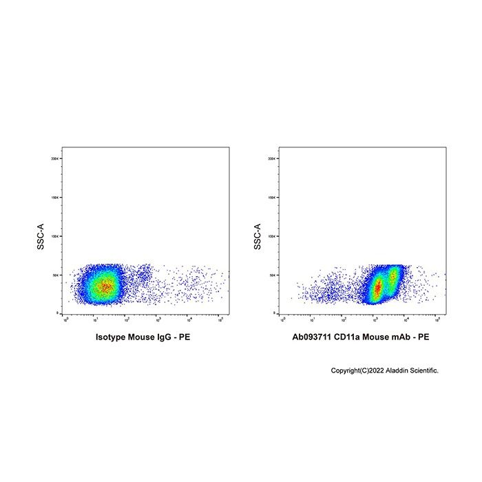 CD11a Mouse mAb -    by Aladdin Scientific