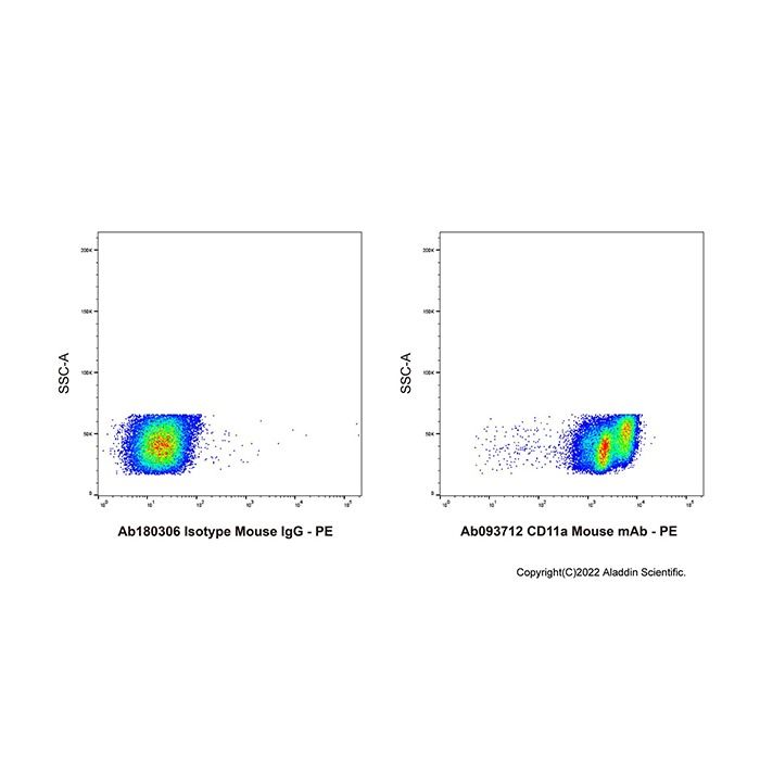 CD11a Mouse mAb -    by Aladdin Scientific