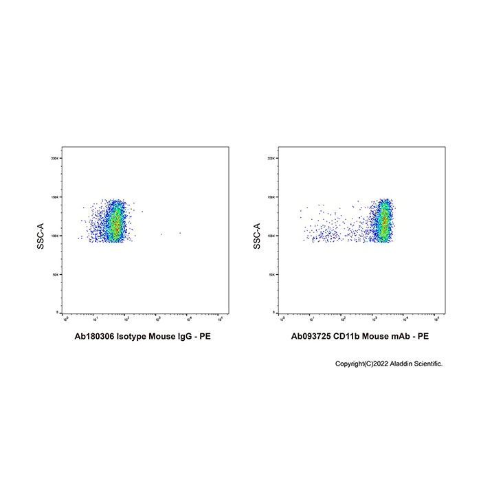 CD11b Mouse mAb - by Aladdin Scientific