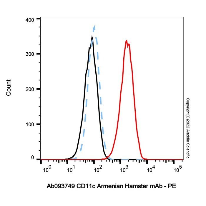 CD11c Armenian Hamster mAb -    by Aladdin Scientific