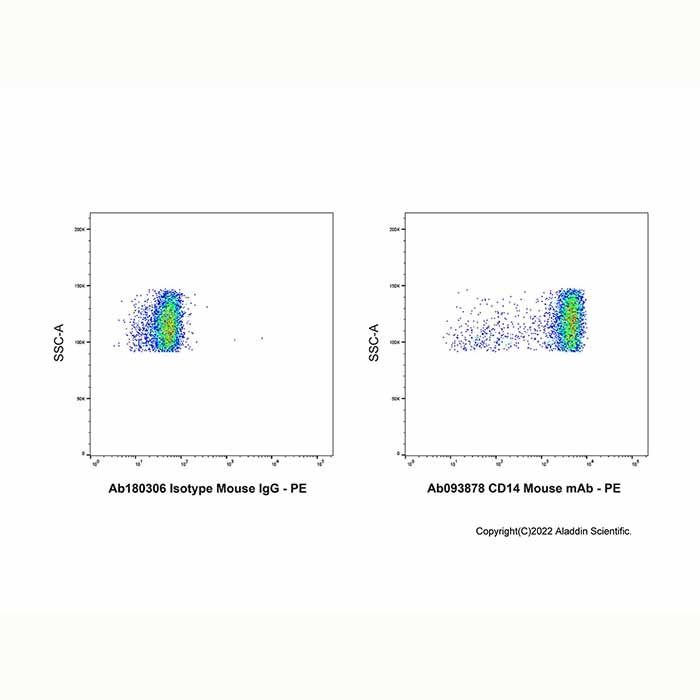 CD14 Mouse mAb - by Aladdin Scientific