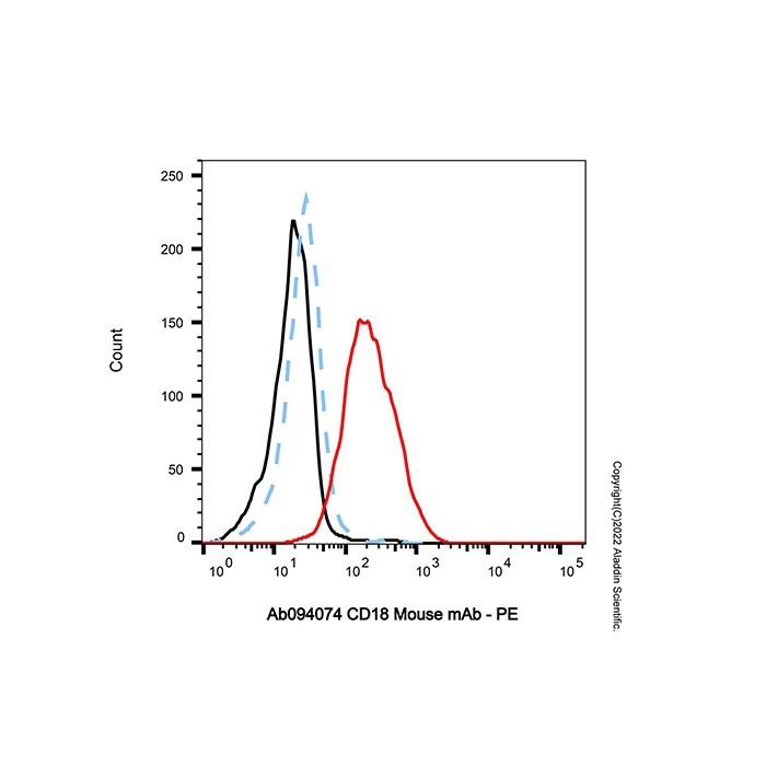 CD18 Mouse mAb -    by Aladdin Scientific