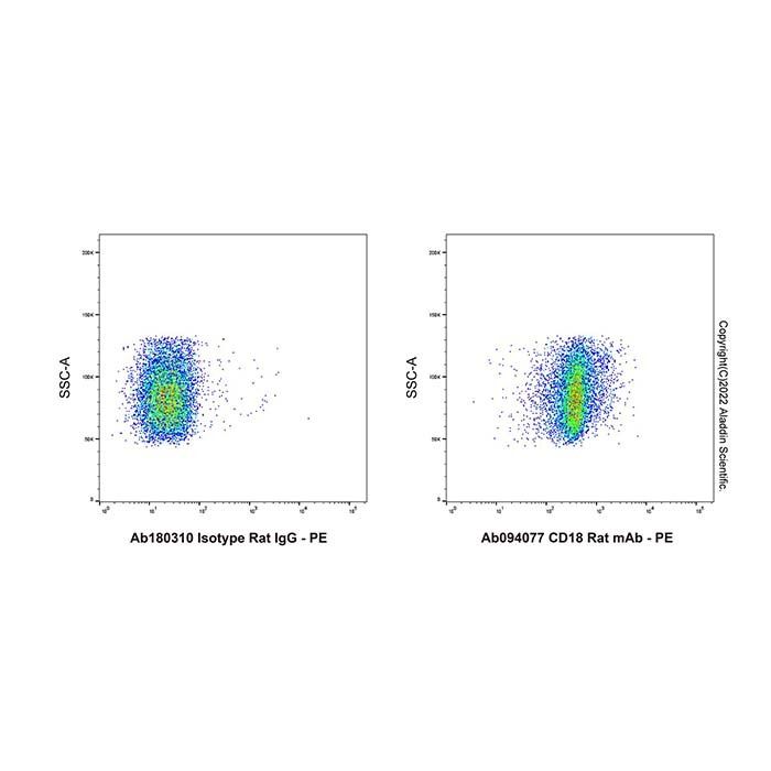 CD18 Rat mAb -    by Aladdin Scientific