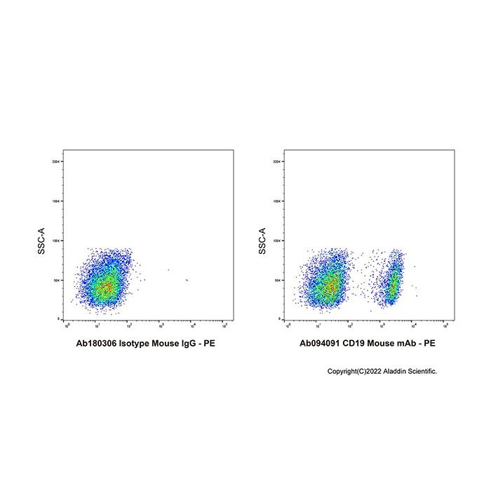 CD19 Mouse mAb - by Aladdin Scientific