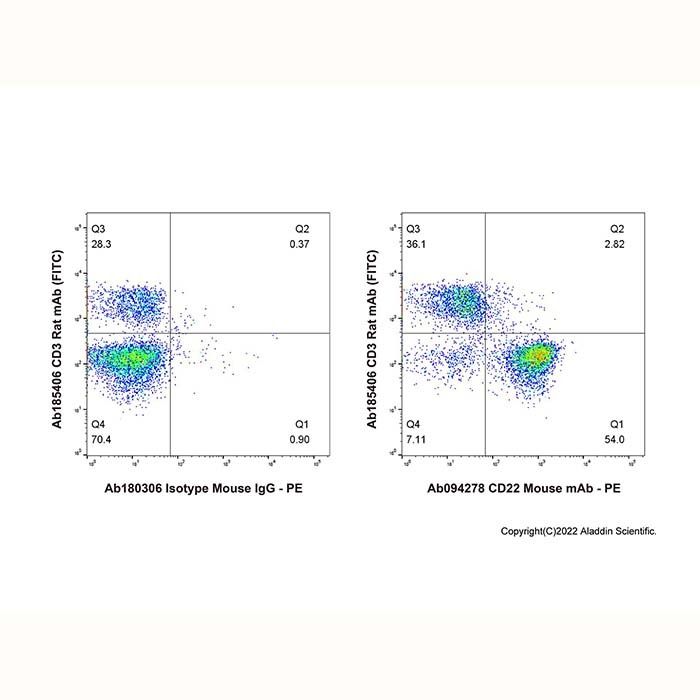 CD22 Mouse mAb - by Aladdin Scientific