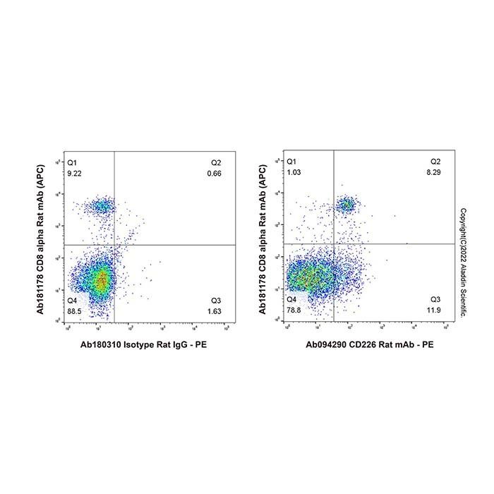 CD226 Rat mAb -    by Aladdin Scientific