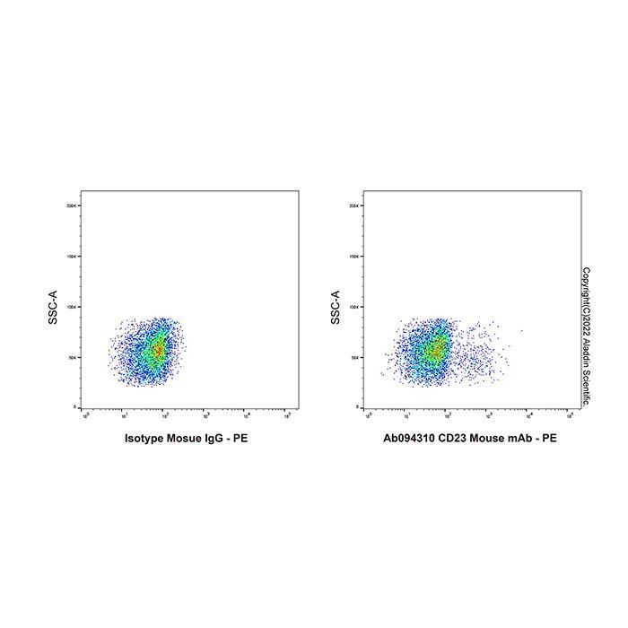 CD23 Mouse mAb - by Aladdin Scientific