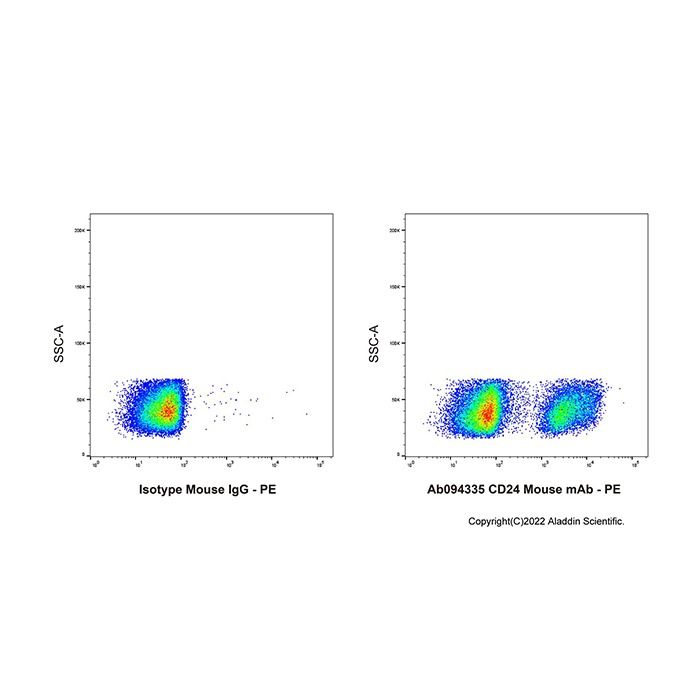 CD24 Mouse mAb - by Aladdin Scientific