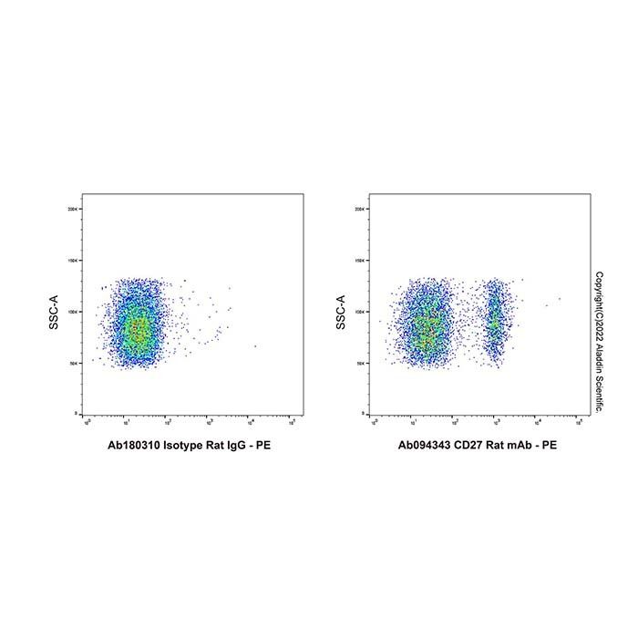 CD27 Rat mAb - by Aladdin Scientific