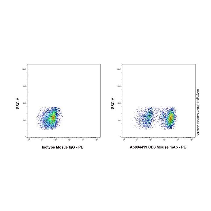 CD3 Mouse mAb -    by Aladdin Scientific