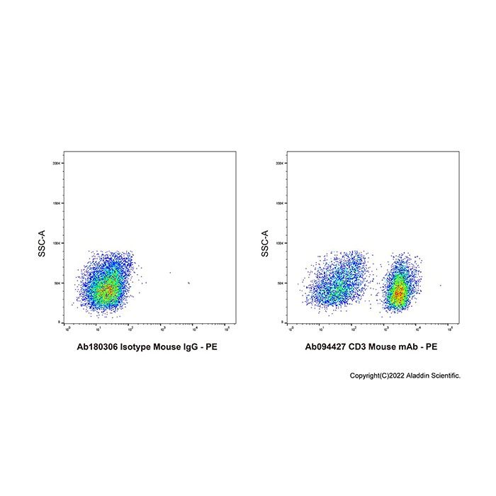 CD3 Mouse mAb -    by Aladdin Scientific