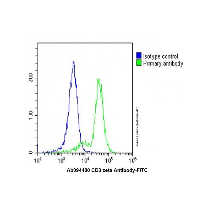 CD3 zeta Antibody -    by Aladdin Scientific